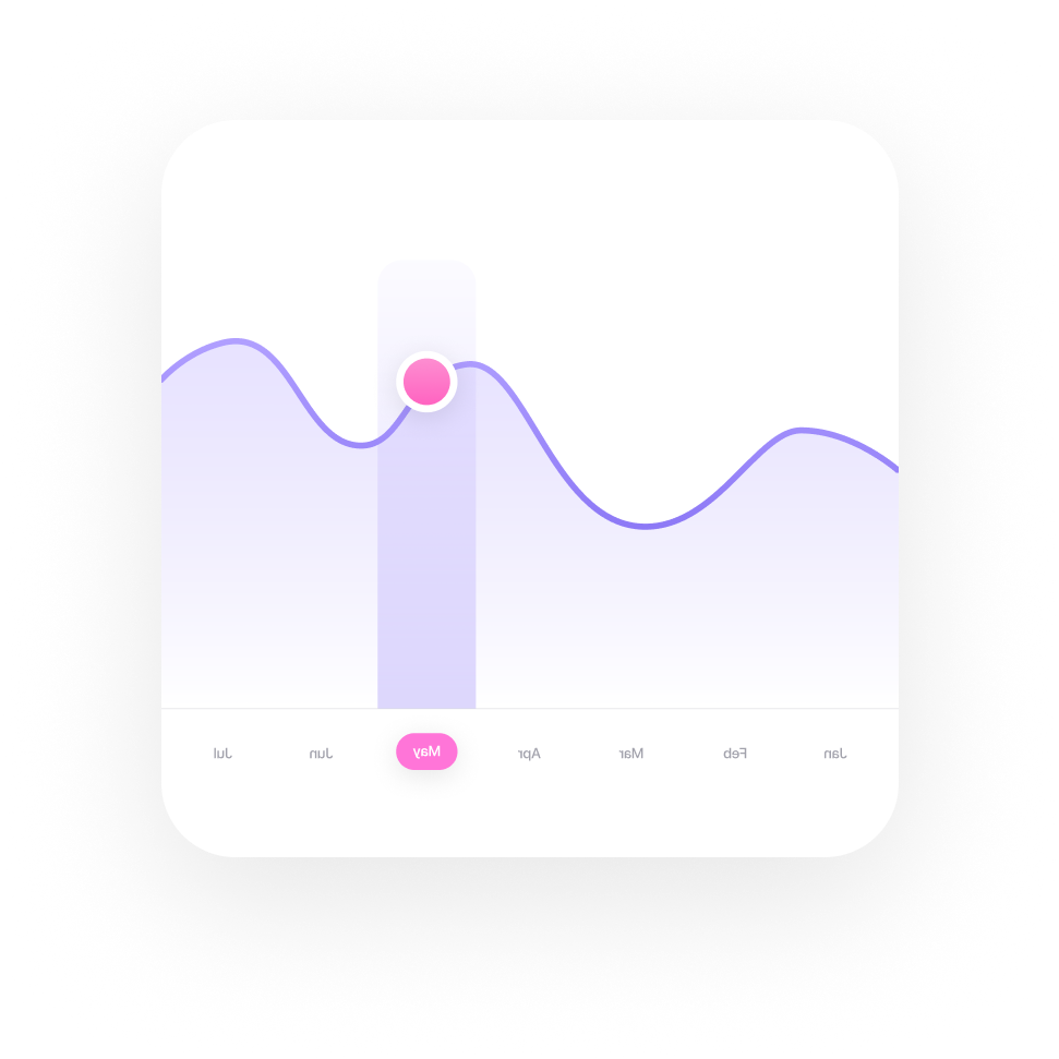 chart 7